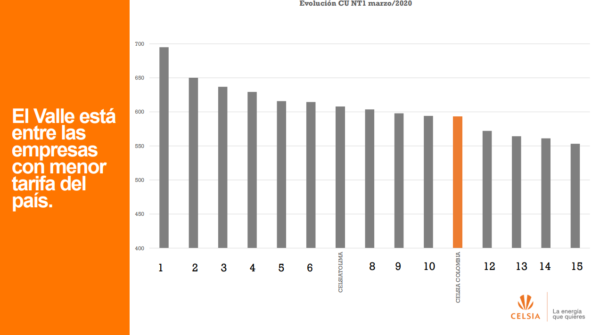 Celsia aclara informaciones sobre su servicio