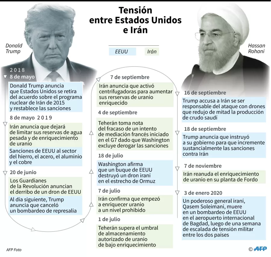 Muerte de general iraní por acción de EEUU prende alarmas en el mundo Muerte de general iraní por acción de EEUU prende alarmas en el mundo