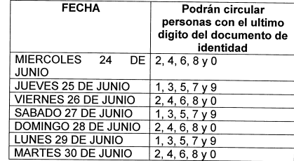 De nuevo se aplica pico y cédula en Buga