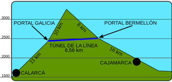 Túnel de la línea al fin se inaugura Túnel de la línea al fin se inaugura