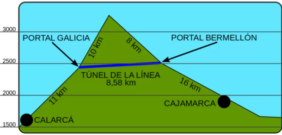 Túnel de la línea al fin se inaugura