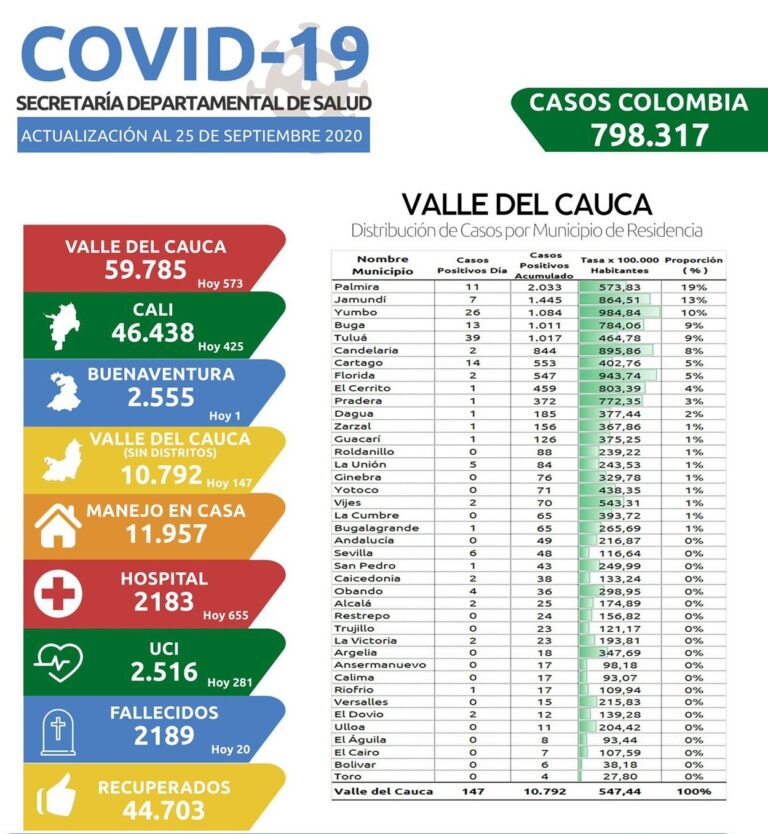 UN LLAMADO URGENTE A LOS BUGUEÑOS AL AUTOCUIDADO, FRENTE AL COVID 19 UN LLAMADO URGENTE A LOS BUGUEÑOS AL AUTOCUIDADO, FRENTE AL COVID 19