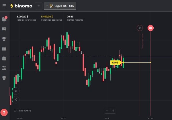 ¿Es fiable la plataforma de comercio Binomo y cómo utilizarla? ¿Es fiable la plataforma de comercio Binomo y cómo utilizarla?