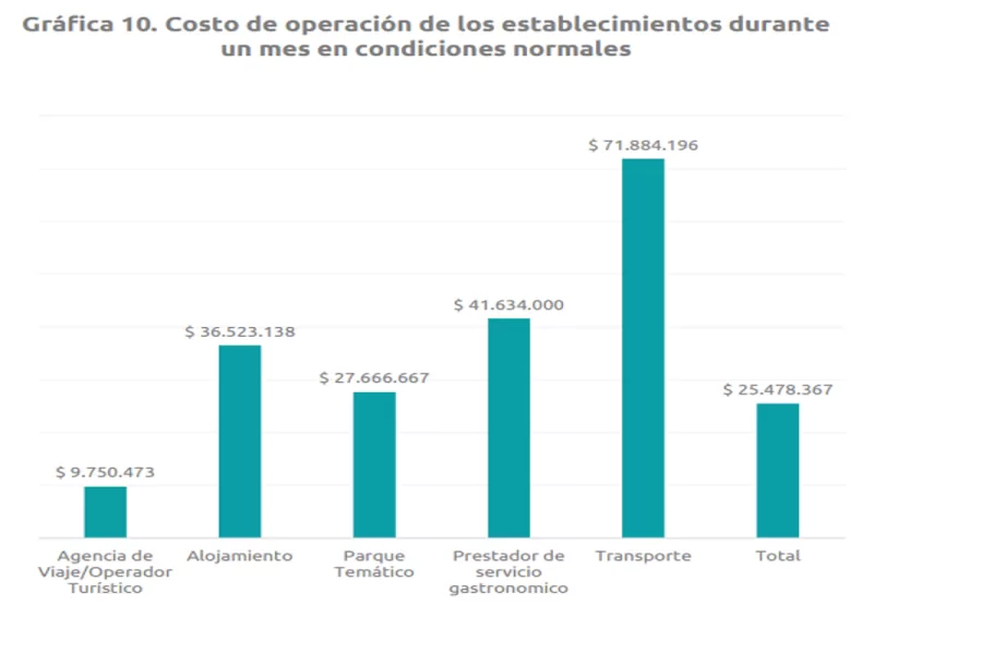 Turismo en el Valle del Cauca presentó su diagnóstico Turismo en el Valle del Cauca presentó su diagnóstico
