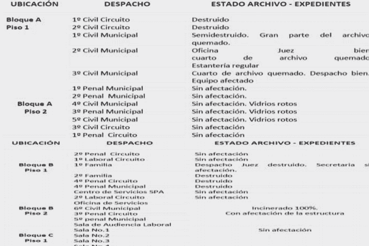 Prórroga a suspensión de términos judiciales en Tuluá Prórroga a suspensión de términos judiciales en Tuluá