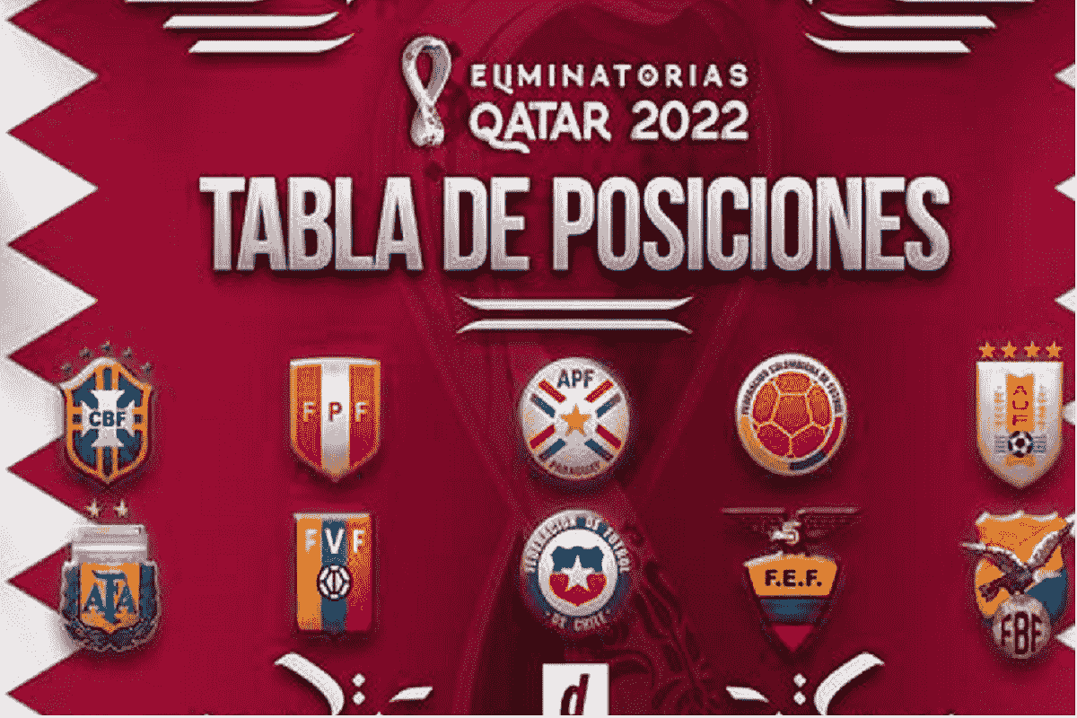 Así quedó la tabla de posiciones para la eliminatoria a Catar 2022