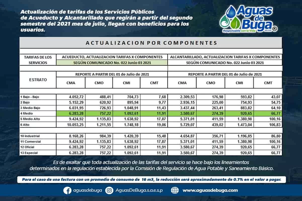 Tarifas de agua se actualizan en Buga Tarifas de agua se actualizan en Buga