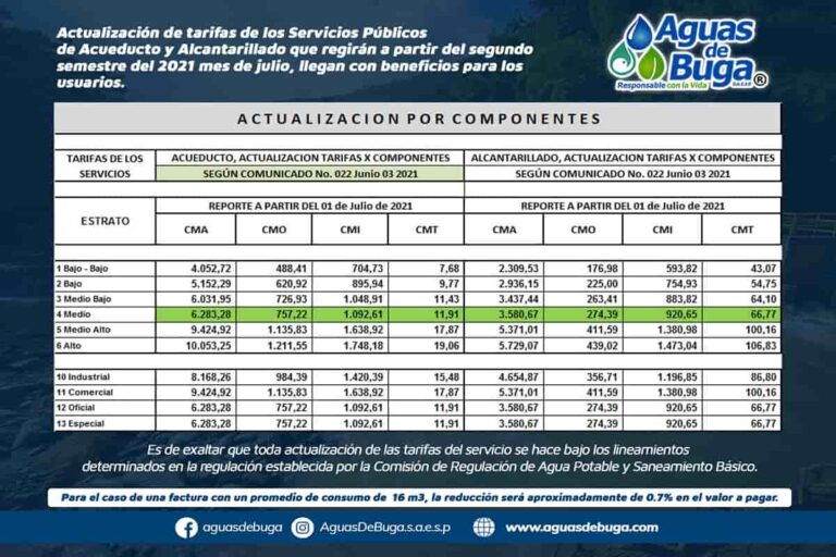 Tarifas de agua se actualizan en Buga Tarifas de agua se actualizan en Buga