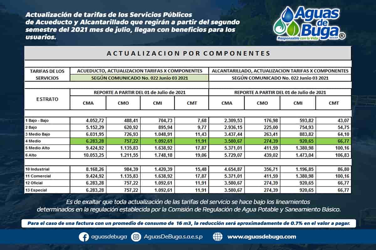 Tarifas de agua se actualizan en Buga  