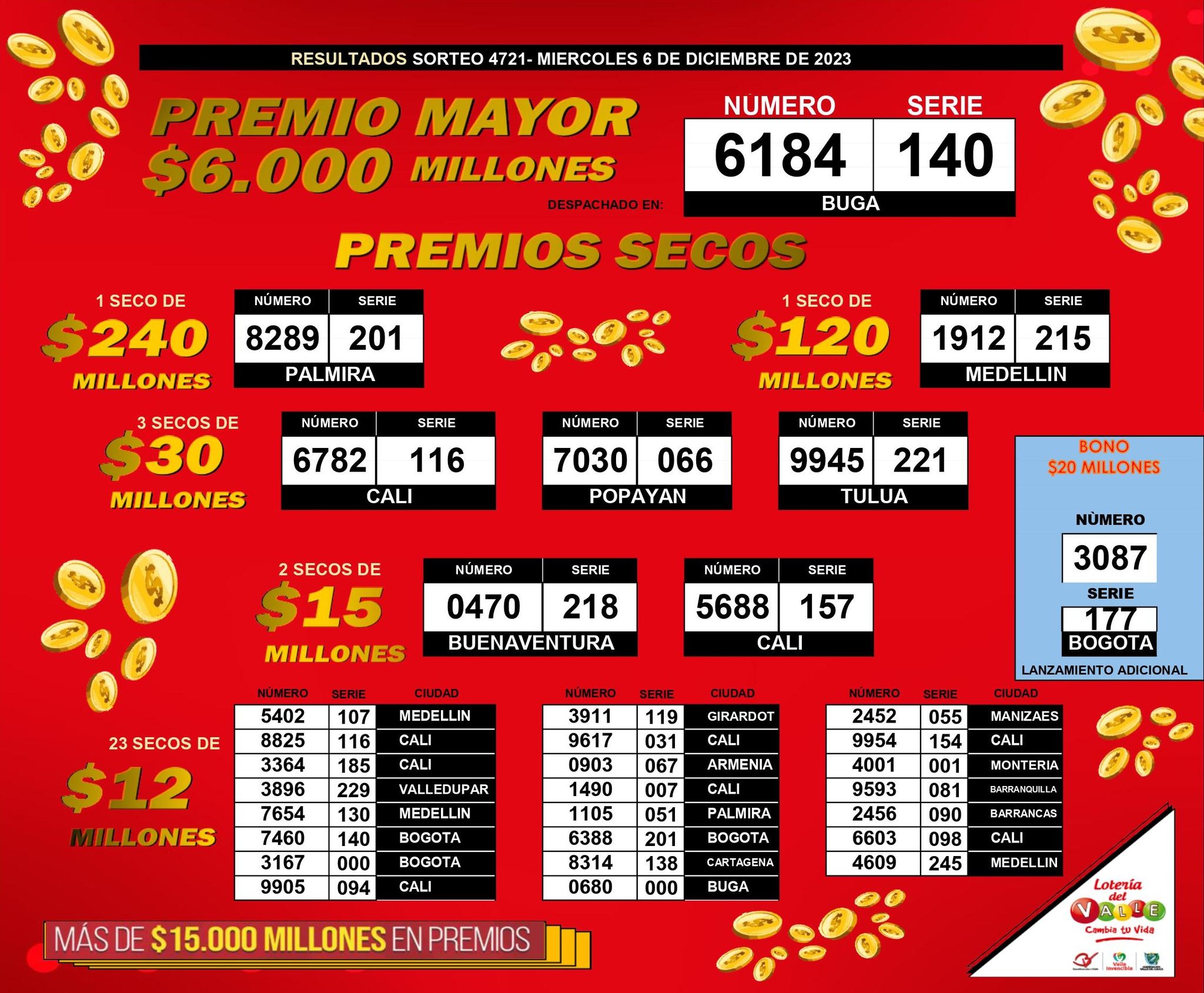 Lotería del Valle Sorteo 4721 del 6 de diciembre del 2023 Lotería del Valle Sorteo 4721 del 6 de diciembre del 2023