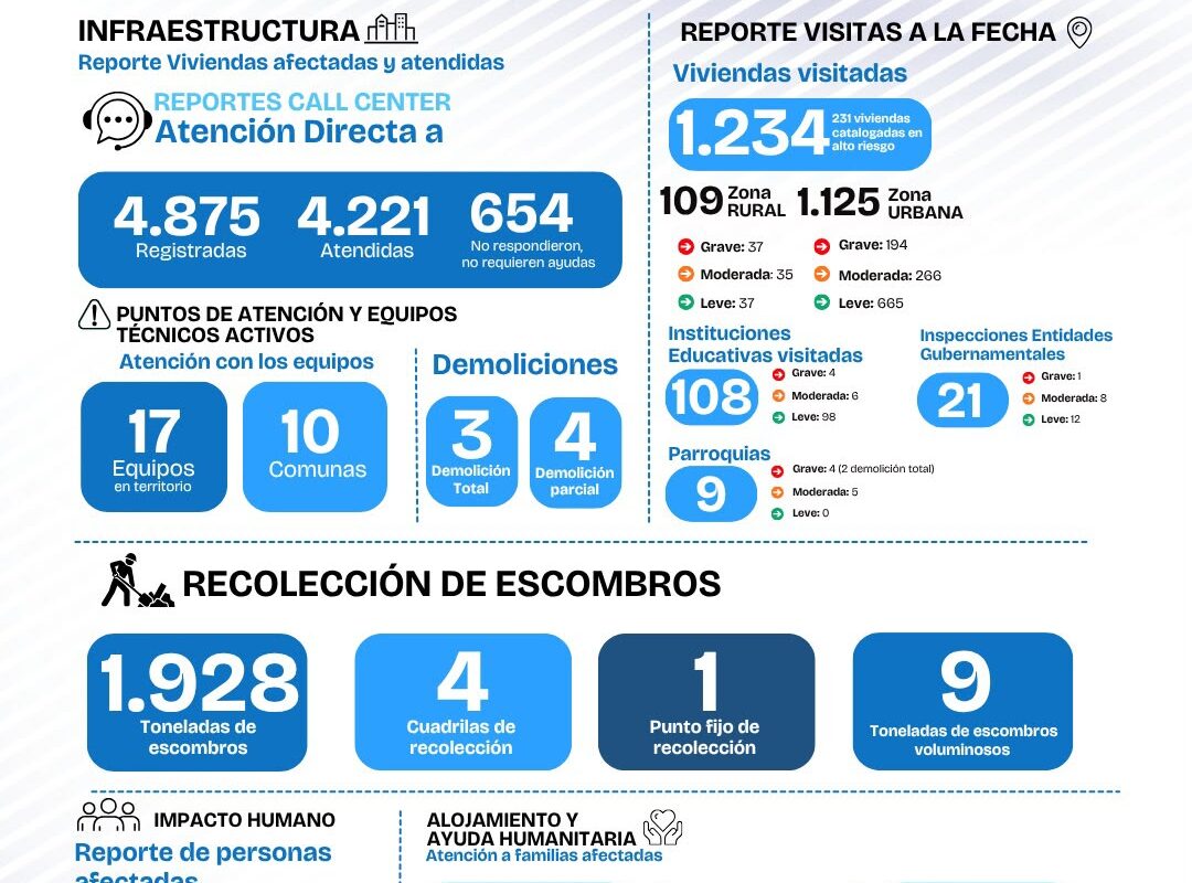 REPORTE OFICIAL #8 | Sismo en Tuluá